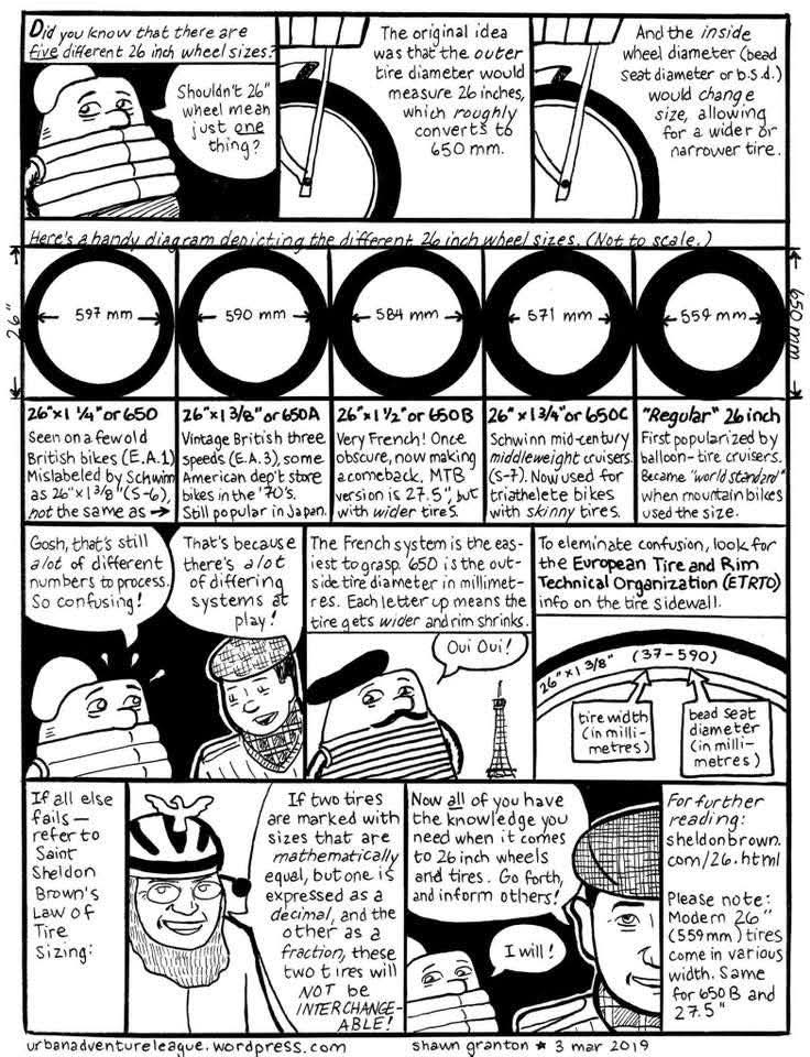 Cartoon illustration of Sean Granton showing 26-inch wheel comparison